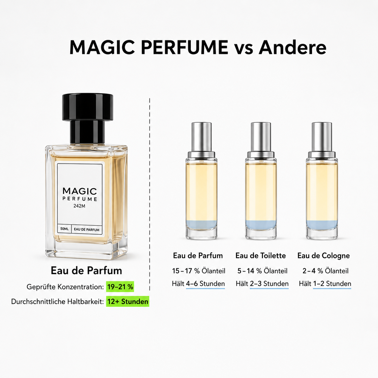 3X 100ml Parfümflaschen