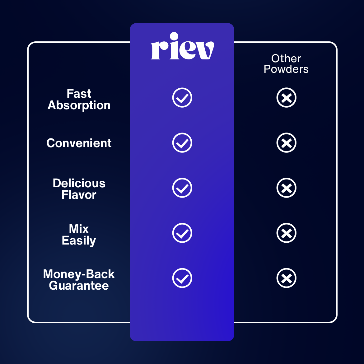 RIEV BCAA Powder Comparison