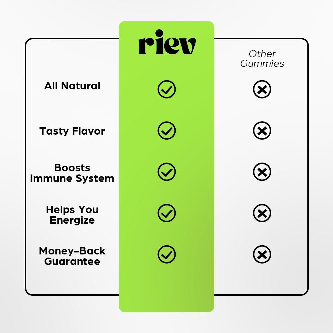 RIEV Ashwagandha Gummies Comparison