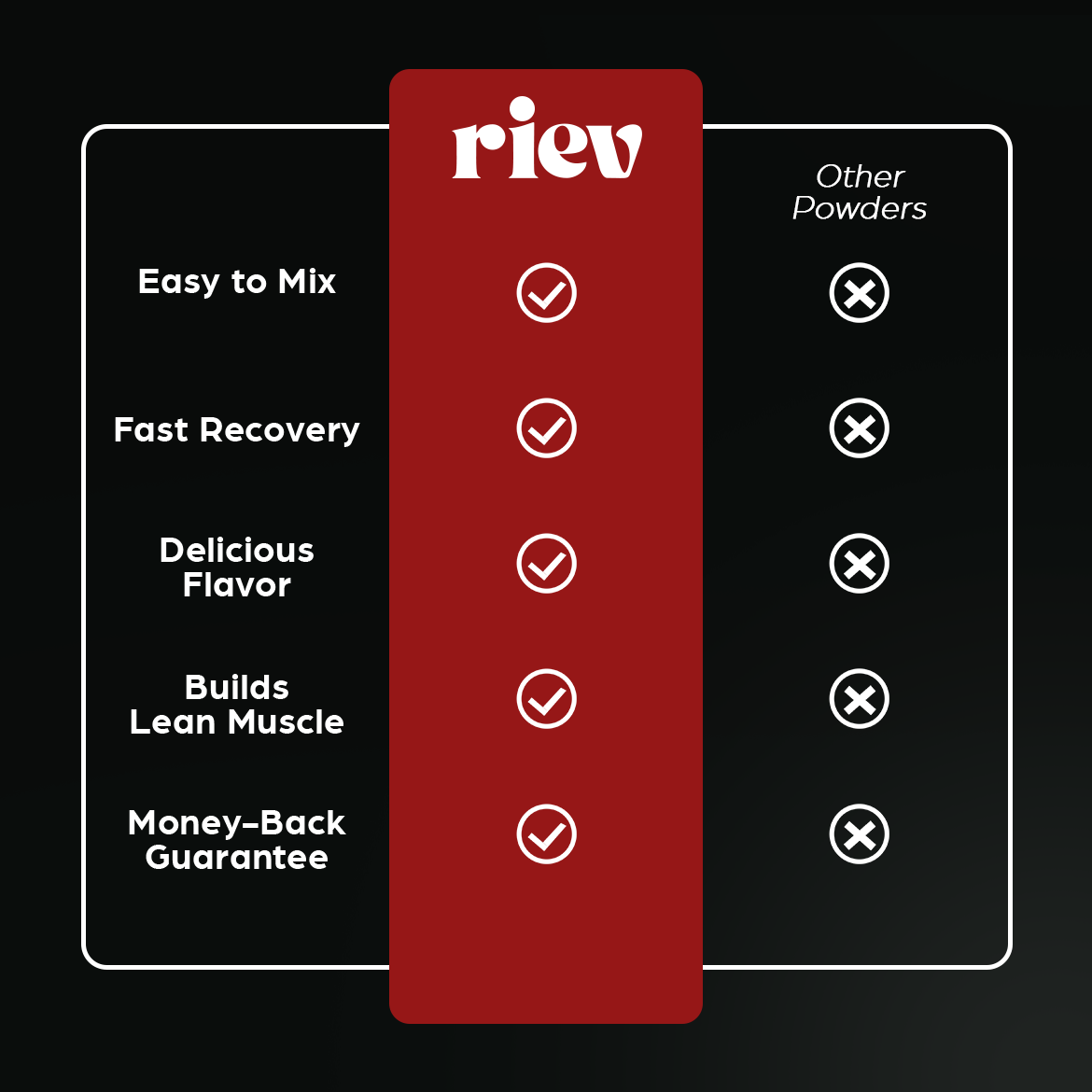 RIEV Glutamine Powder Comparison