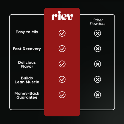 RIEV Glutamine Powder Comparison